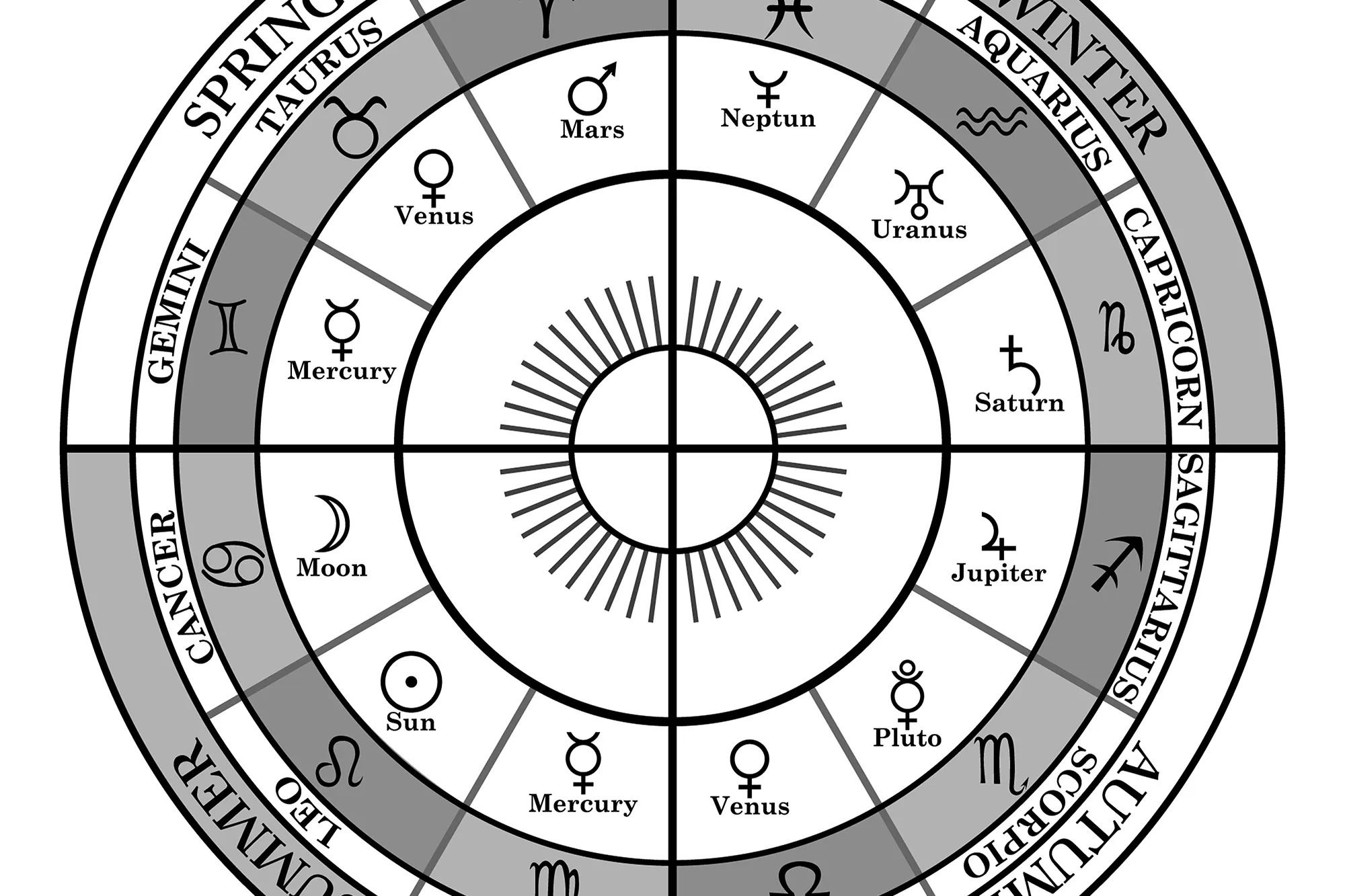 The Benefits of Getting a Birth Chart Reading by an Astrologer